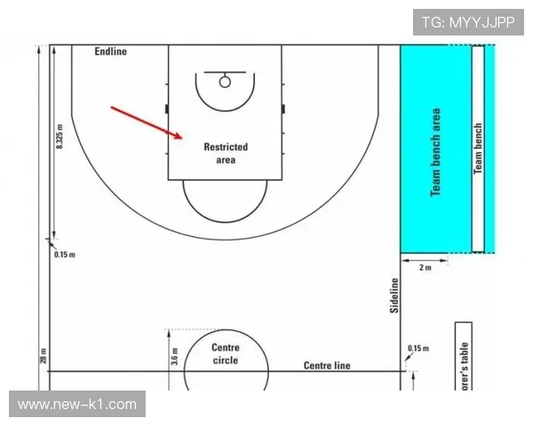 加时赛规则解析：NBA与FIBA有何不同？