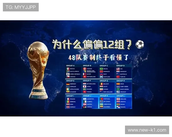 2026世界杯48队12小组赛制如何规定，小组第三如何晋级