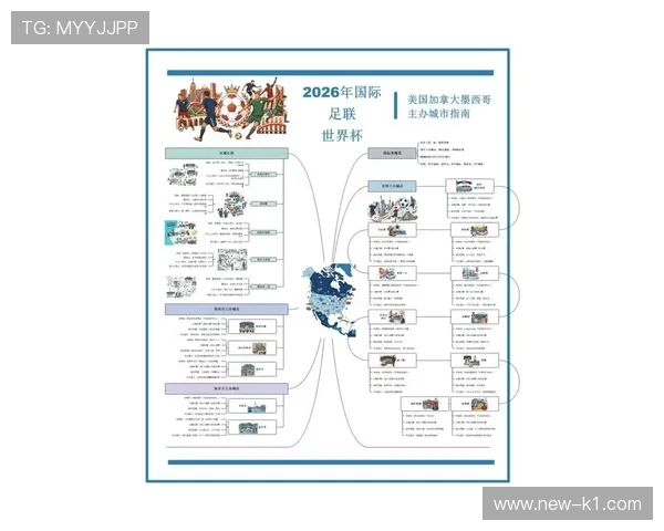 2026世界杯预测出线球队最新排名