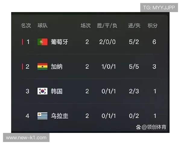 2026世界杯D组净胜球排行：美国+4领跑本组